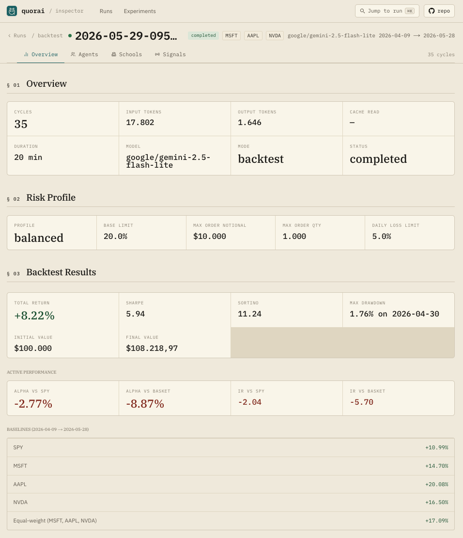 quorai-ui run overview with equity curve