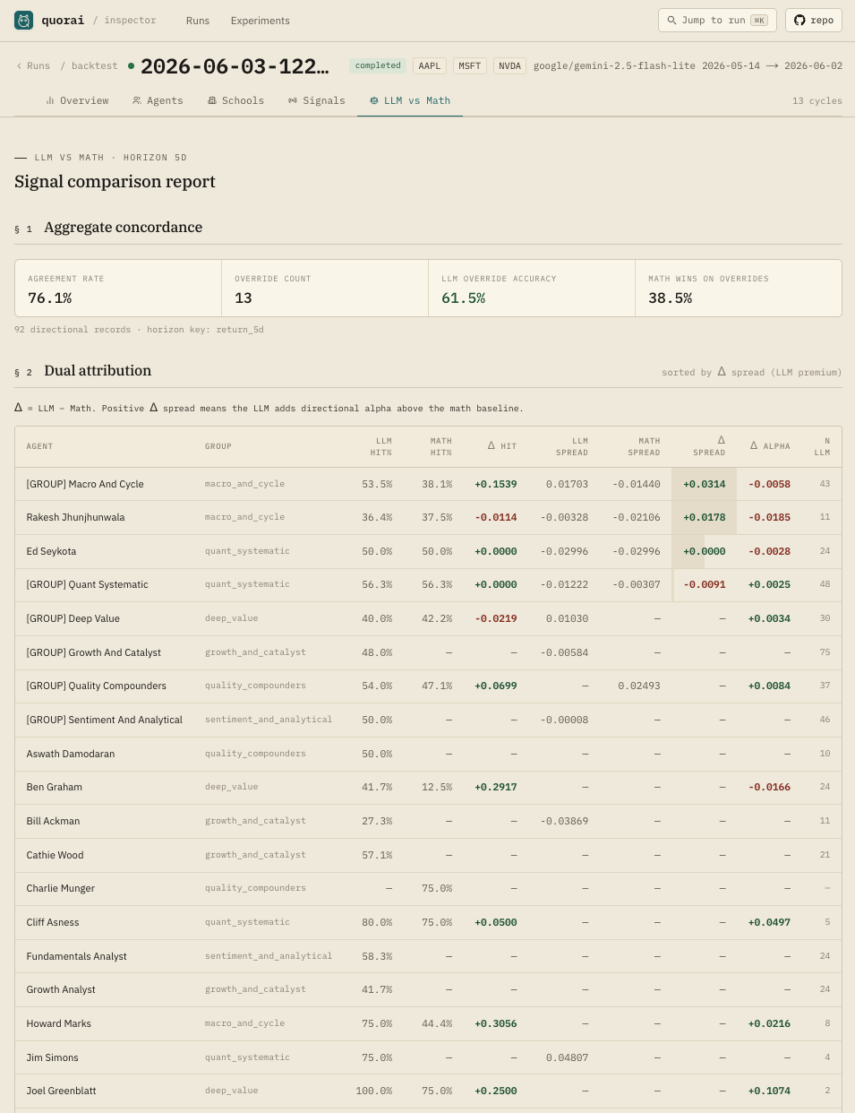quorai-ui LLM-vs-Math analysis tab
